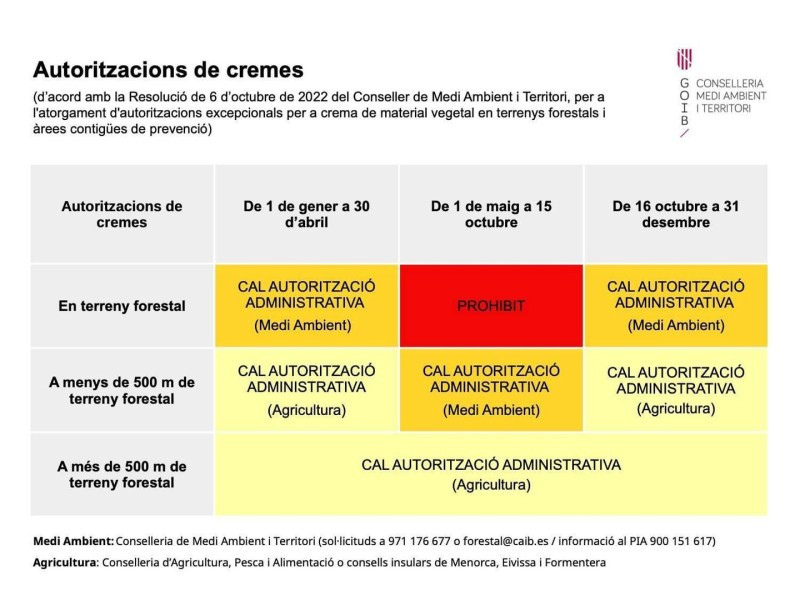 cremes controlades