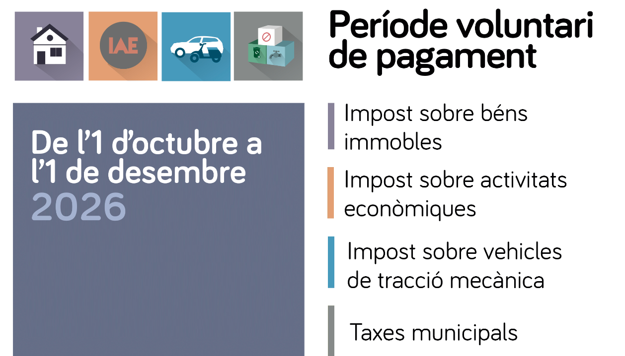 PERÍODE VOLUNTARI DE PAGAMENT DELS TRIBUTS MUNICIPALS 2026