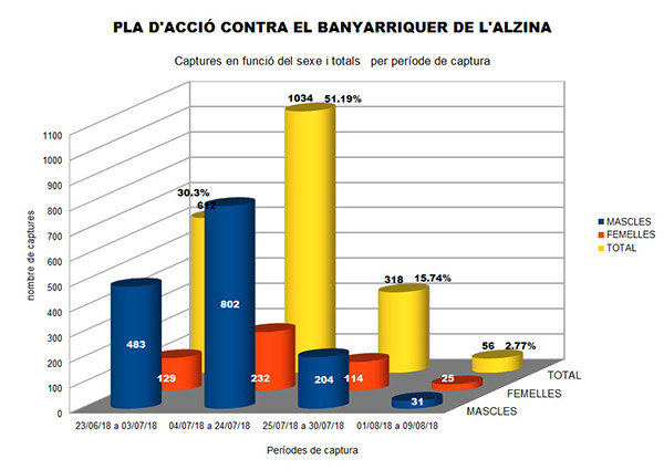 Pla d'acció contra el banyarriquer