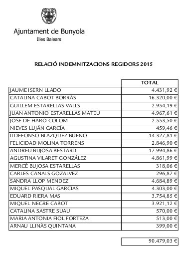 Publicació dels sous i indemnitzacions percebudes pels regidors durant l'any 2015